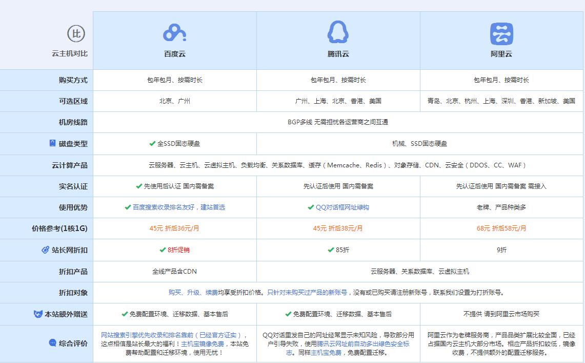 双江云主机代理对比.jpg